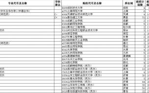 2022年山东大学录取分数线多少 2022年山东高考分数线